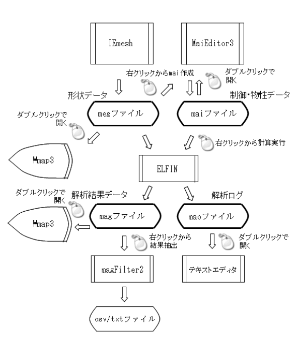 画像の説明