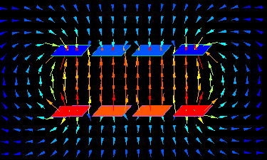 Surface Charge Method