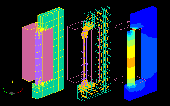 Model and Analysis Results