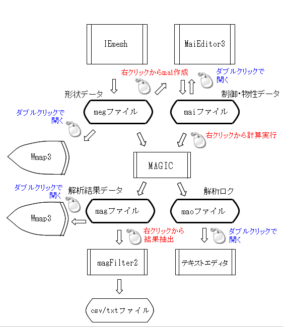 画像の説明