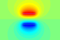 Surface Charge Method