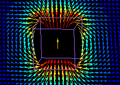 Magnetic Moment Method