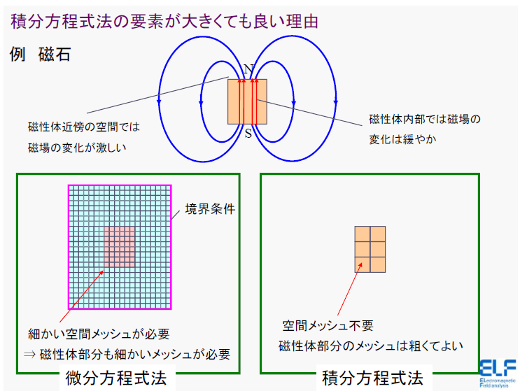 画像の説明