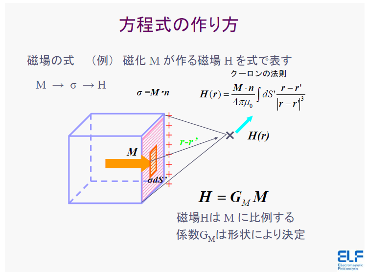 有限要素法との違い - 株式会社エルフ