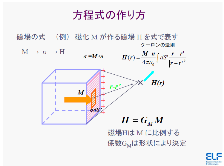 画像の説明