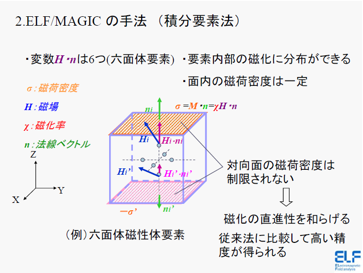 画像の説明