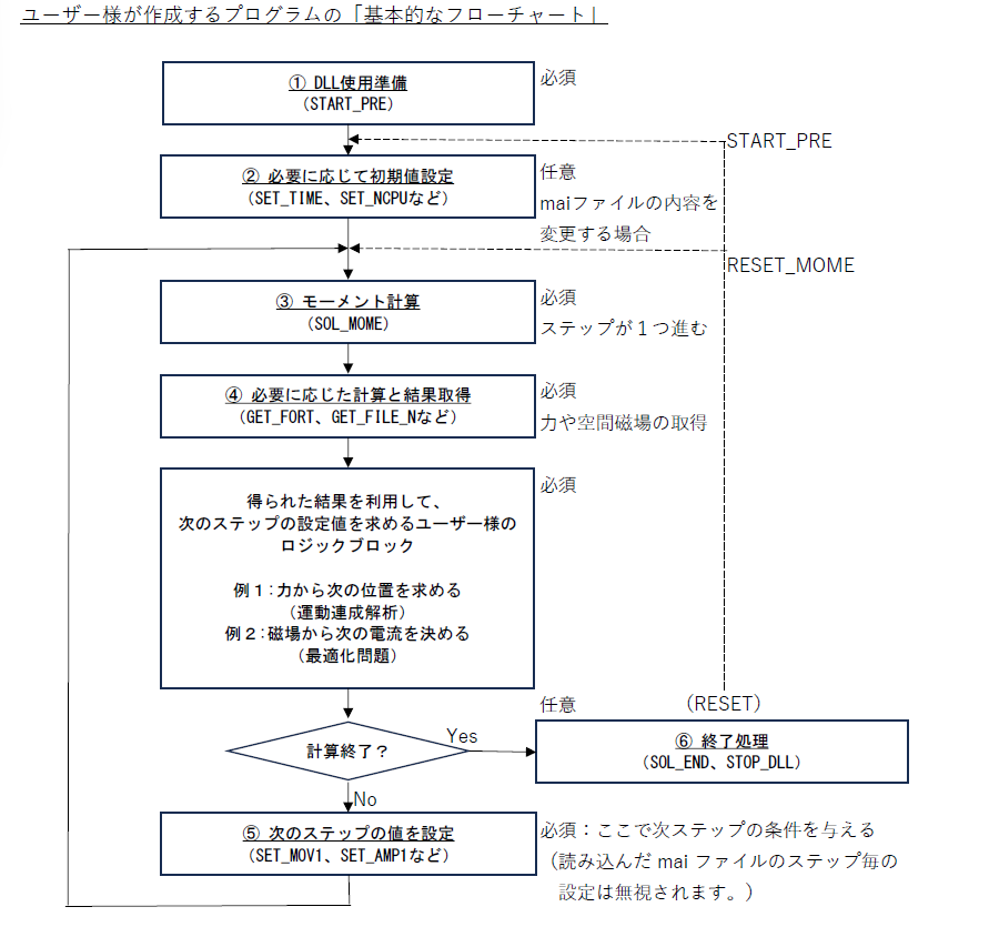画像の説明
