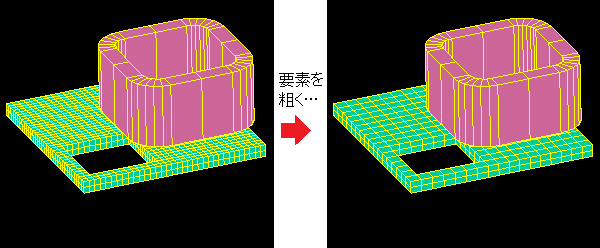 モデル図