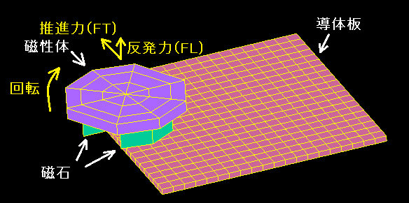 概要図